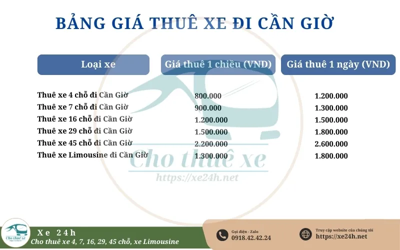 Bảng giá thuê xe đi Cần Giờ 