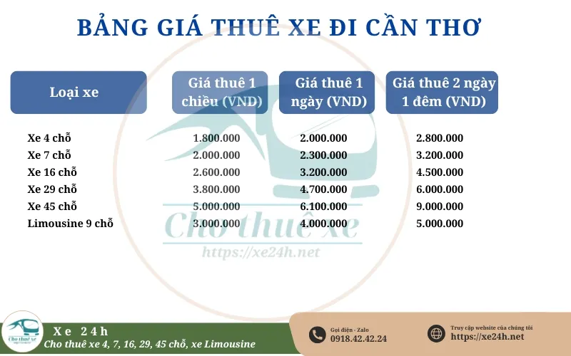 Bảng giá thuê xe đi Cần Thơ