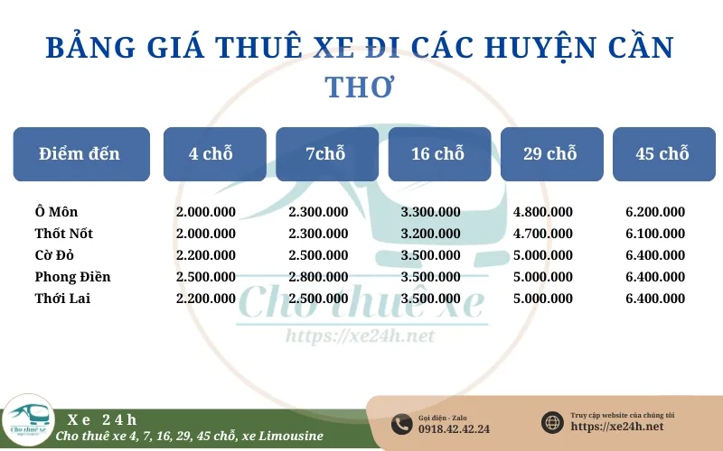 Bảng giá thuê xe đi Các huyện Cần Thơ