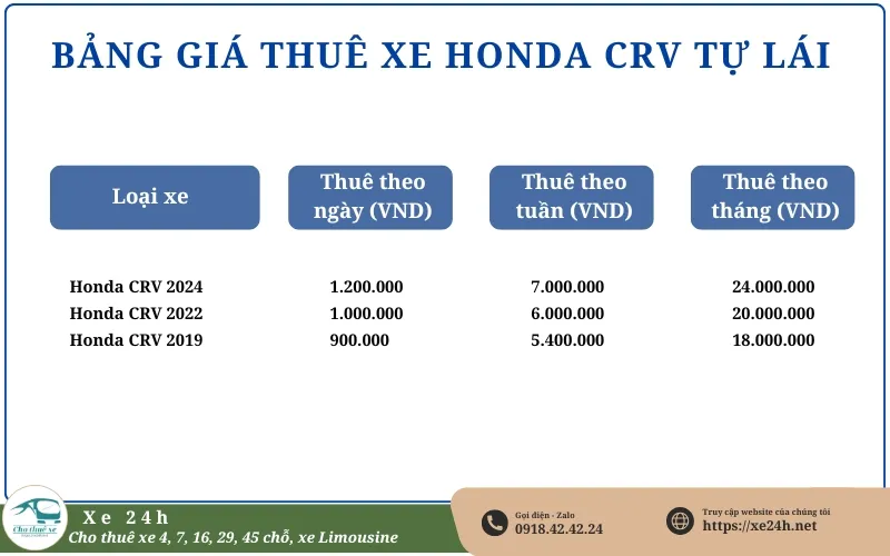 Bảng giá cho thuê xe Honda CRV tự lái