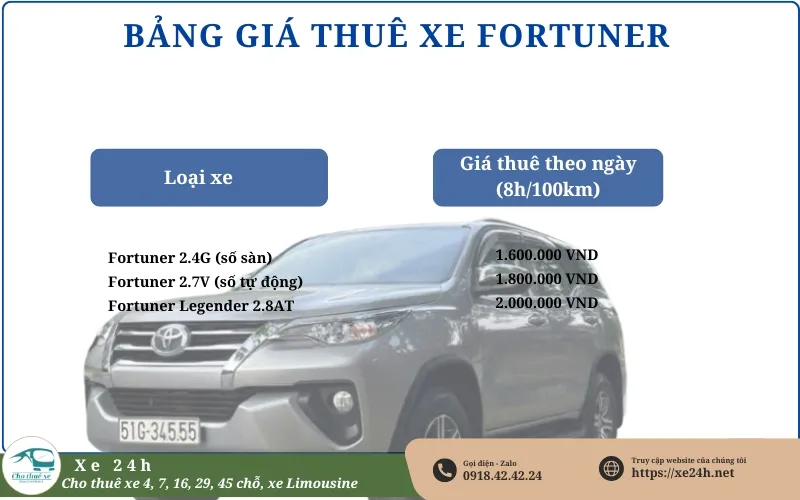 Bảng giá thuê xe Fortuner