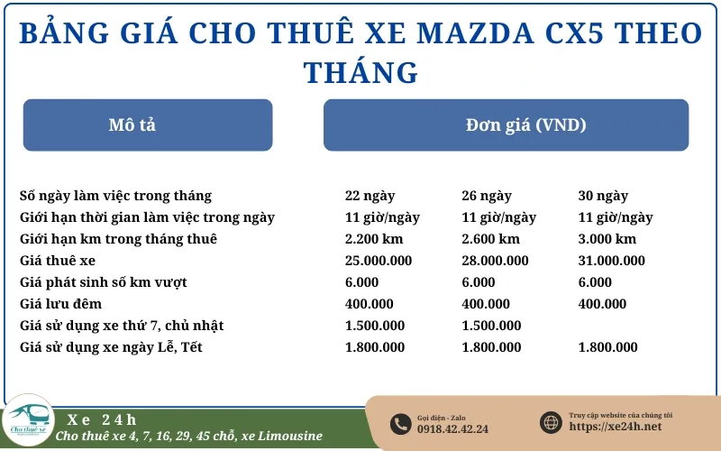 Bảng giá thuê xe Mazda CX5 theo tháng