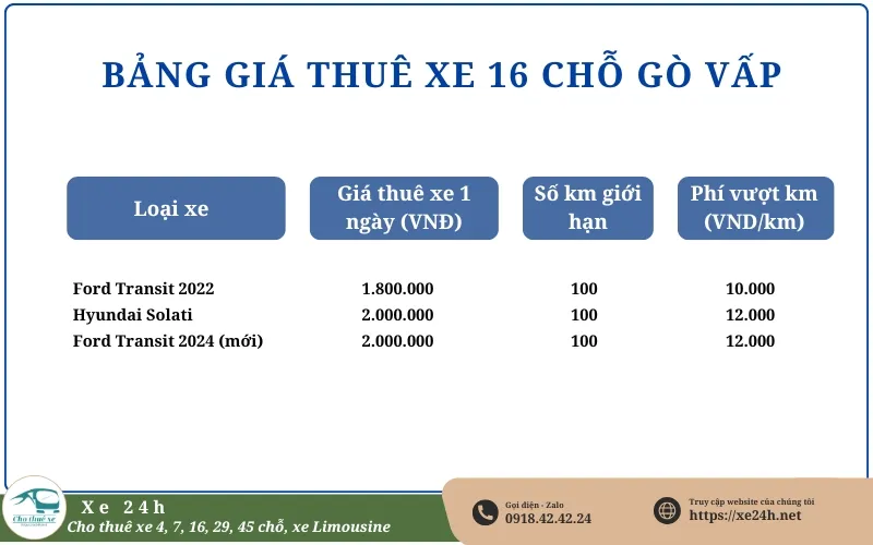 Bảng giá thuê xe 16 chỗ Gò Vấp