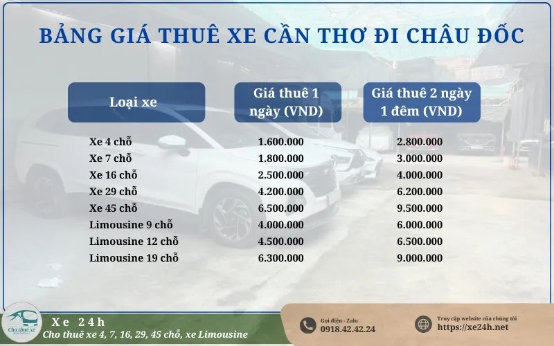 Bảng giá thuê xe Cần Thơ đi Châu Đốc